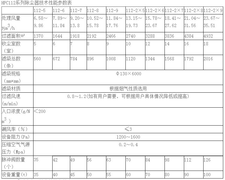 x2-HPC大型行噴脈沖除塵器.jpg