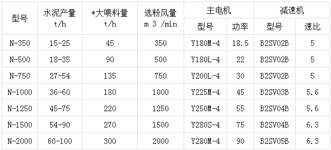 x-改進(jìn)型O-Sepa選粉機.png